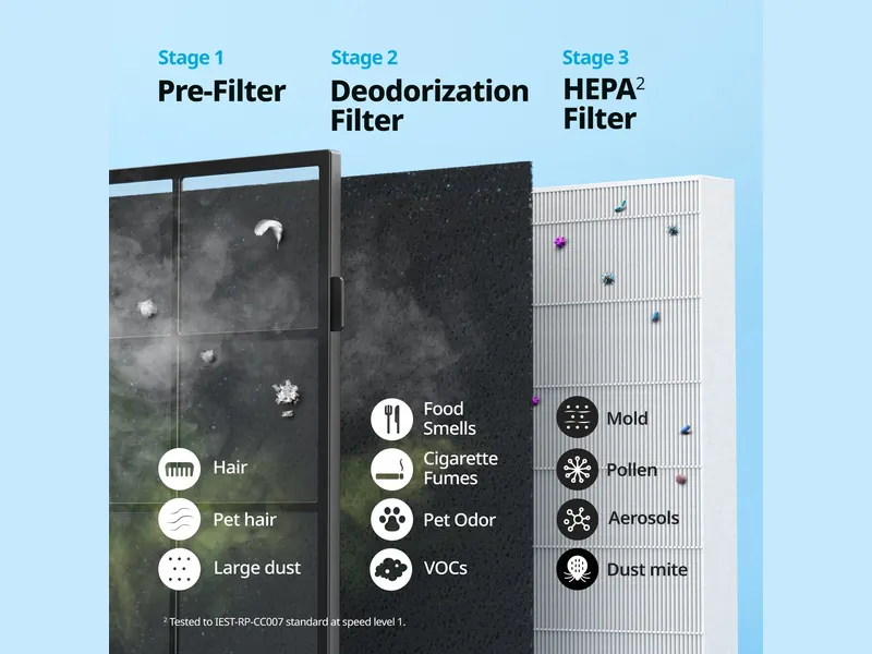 Coway Airmega AP-1512HH air purifier (4/4)